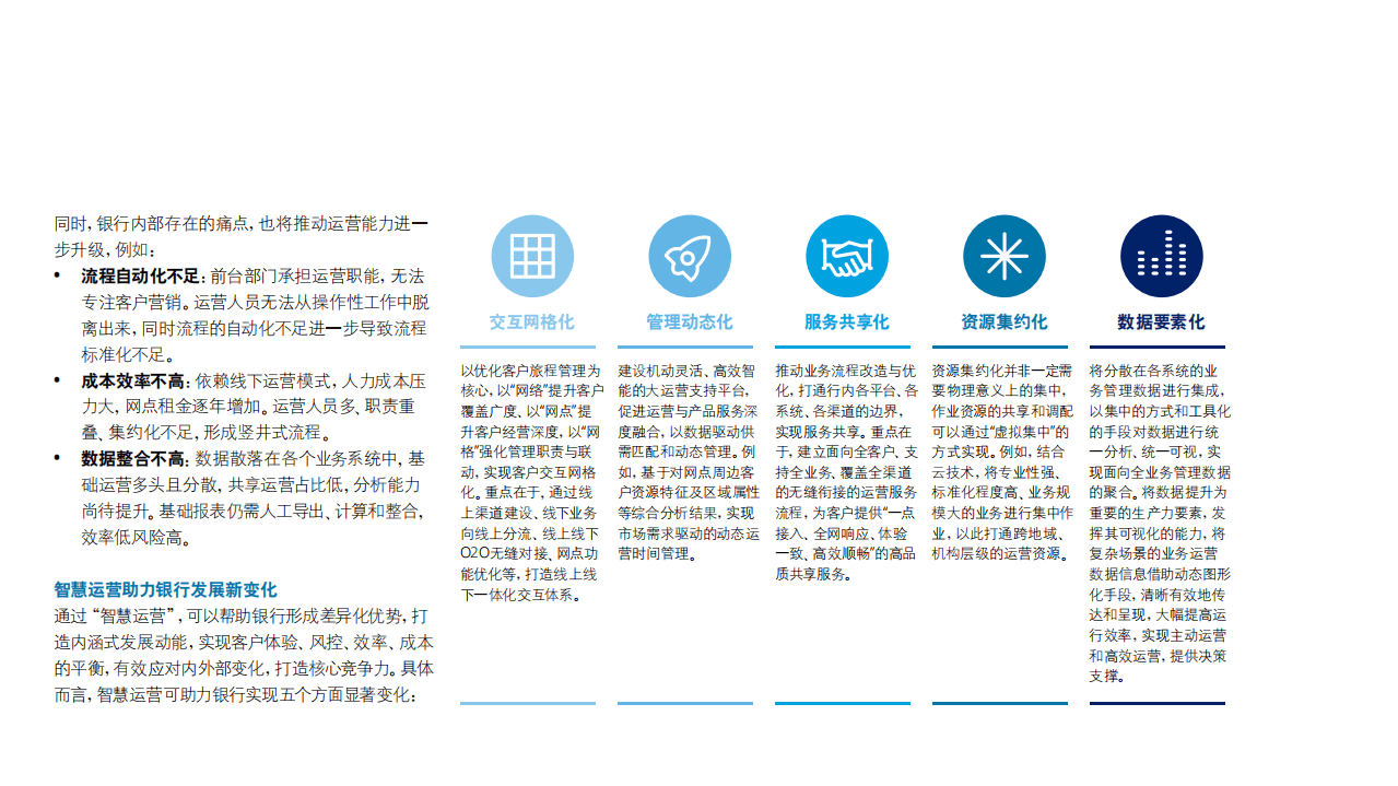 德勤：银行业2030：智慧运营赋能银行业务“内涵式” 发展 .pdf 第4页