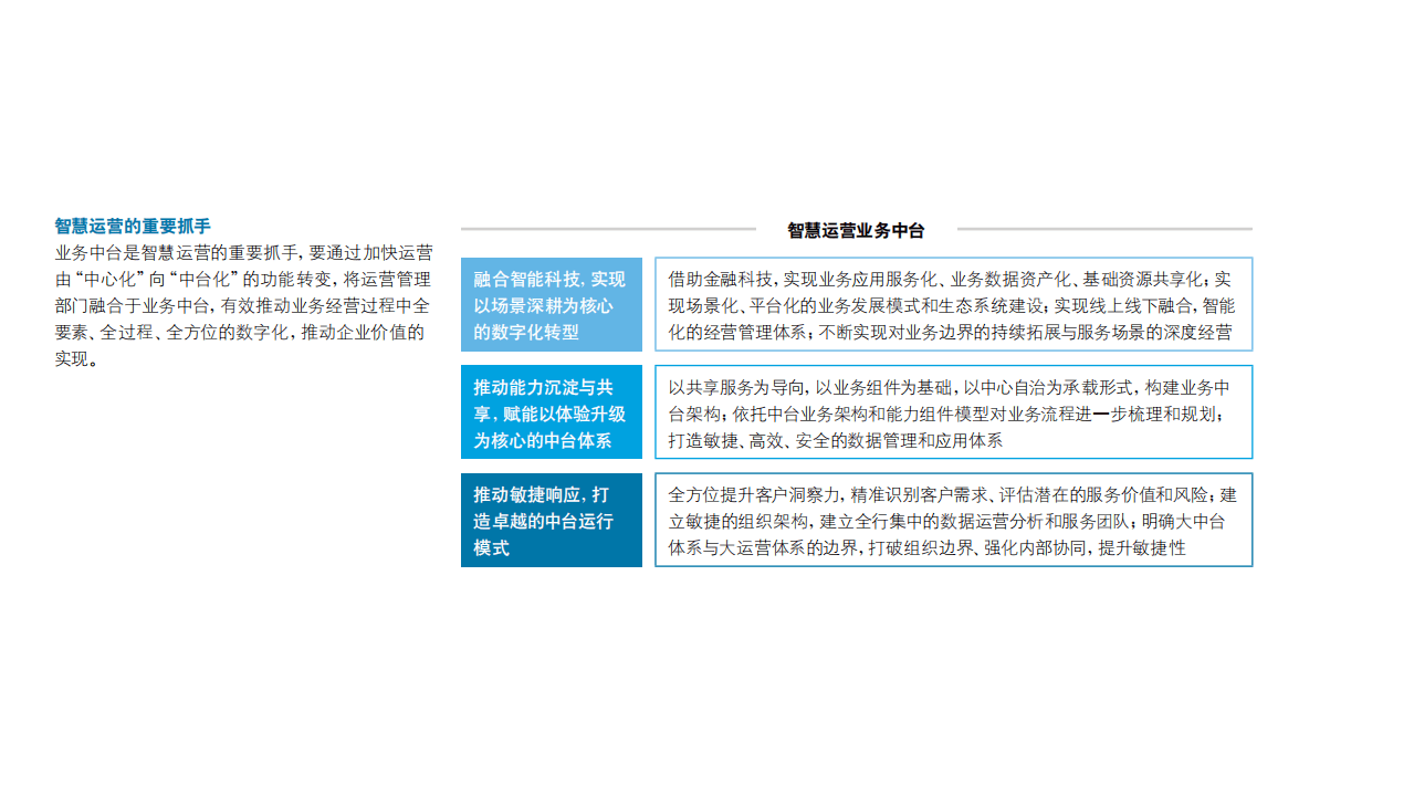 德勤：银行业2030：智慧运营赋能银行业务“内涵式” 发展 .pdf 第5页