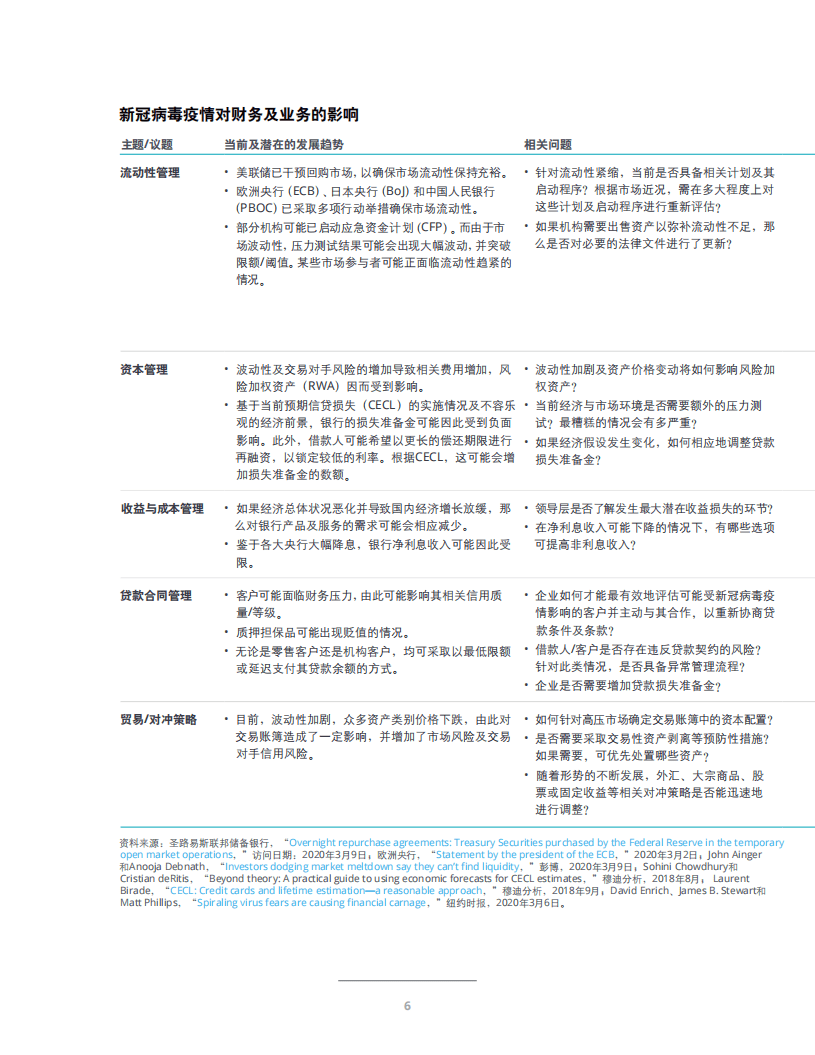 德勤：新冠病毒疫情对银行业和资本市场行业维持业务及运营弹性的潜在影响.pdf 第4页