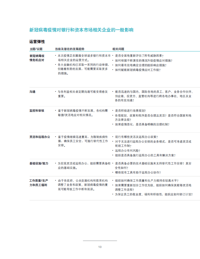 德勤：新冠病毒疫情对银行业和资本市场行业维持业务及运营弹性的潜在影响.pdf 第6页