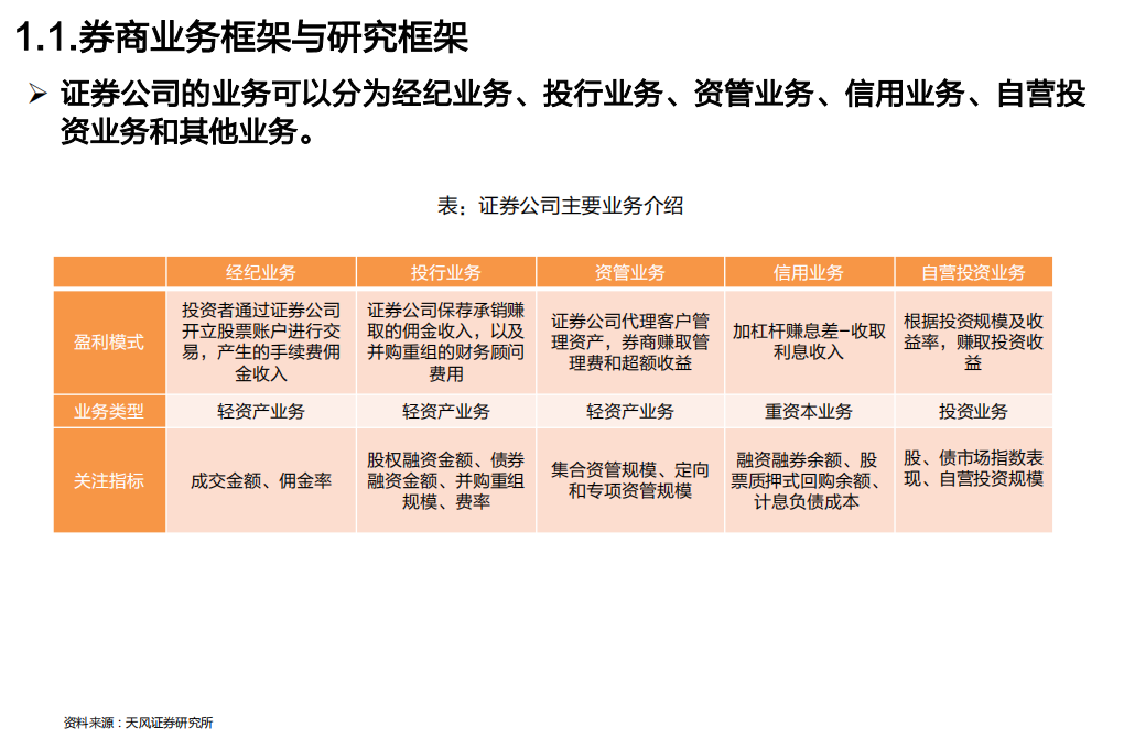 非银金融行业投资策略:非银研究框架-20200817.pdf | 先导研报