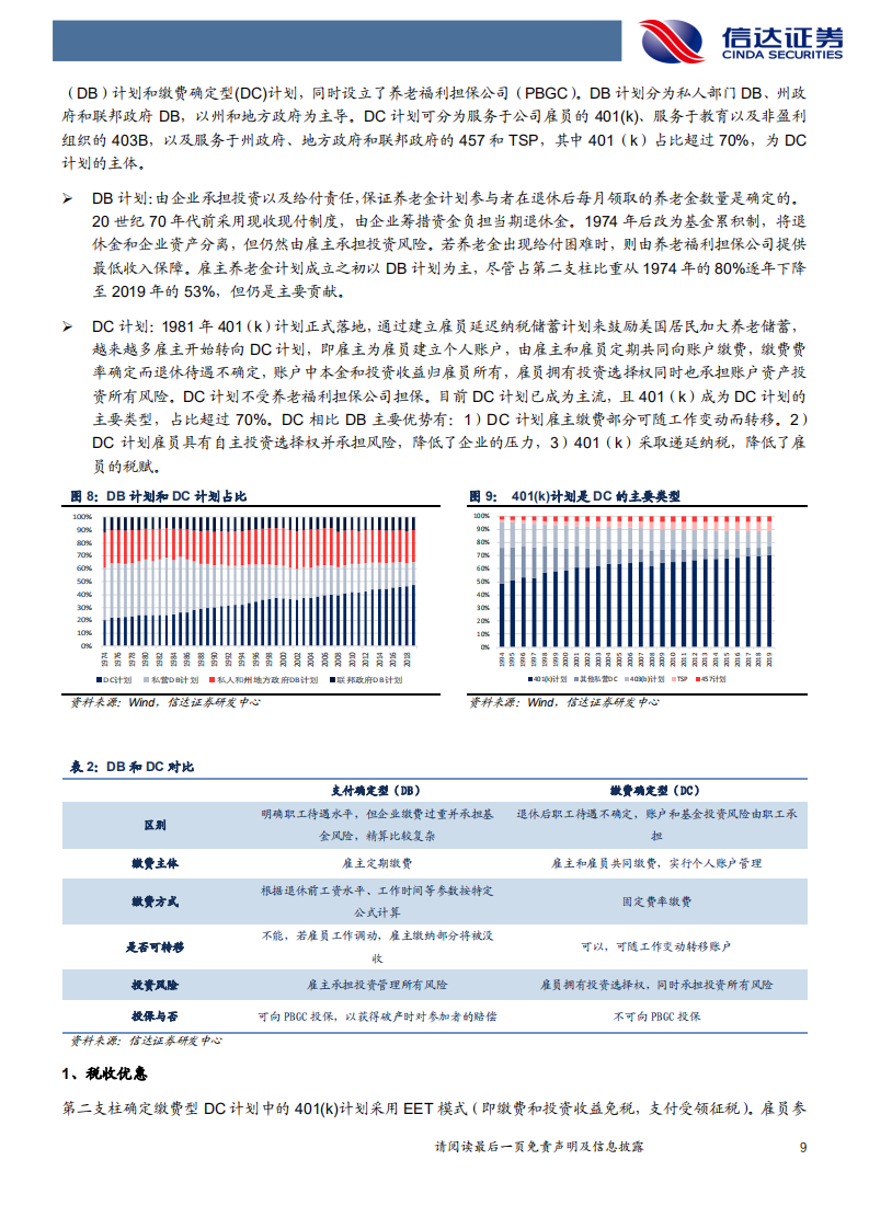 非银行金融行业对比美国、日本分析：时不我待，我国三支柱养老体系建设 210406（35页） Pdf 先导研报 专业实时研报分享，行业研究报告下载，券商研报