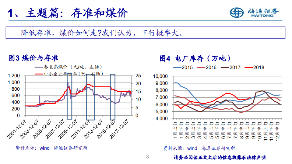 2019年度煤炭行业投资策略报告：火电反转，2019值得期待-181208.pdf 第3页