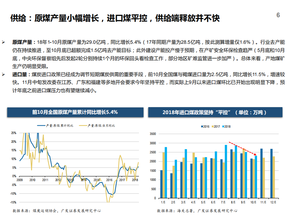 2019年煤炭行业年度策略：新平衡、新估值-181209.pdf 第6页