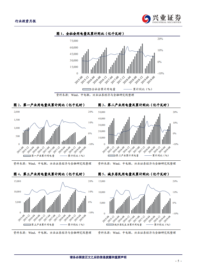 公用&煤炭行业：高载能行业用电增速承压，短期供给因素支持煤价-190925.pdf 第5页