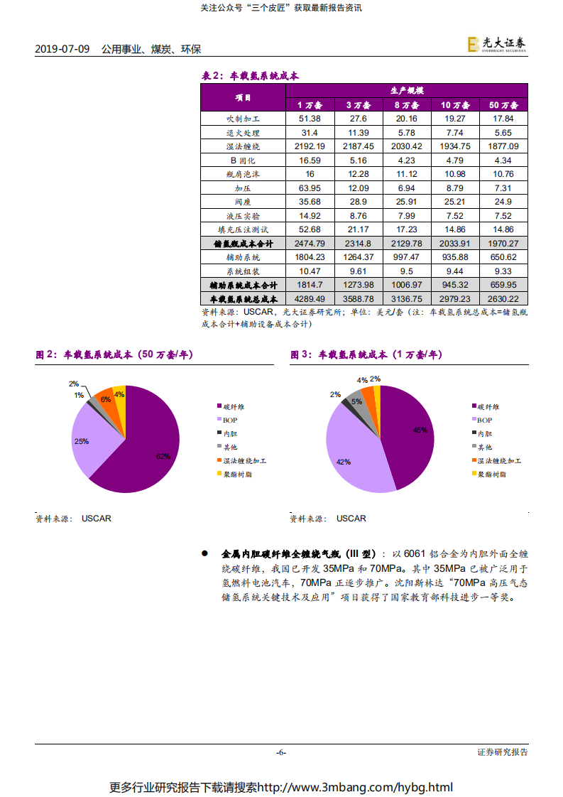 公用事业、煤炭、环保行业氢能与燃料电池产业前沿系列三：小小气瓶，大大学问-190709.pdf 第6页