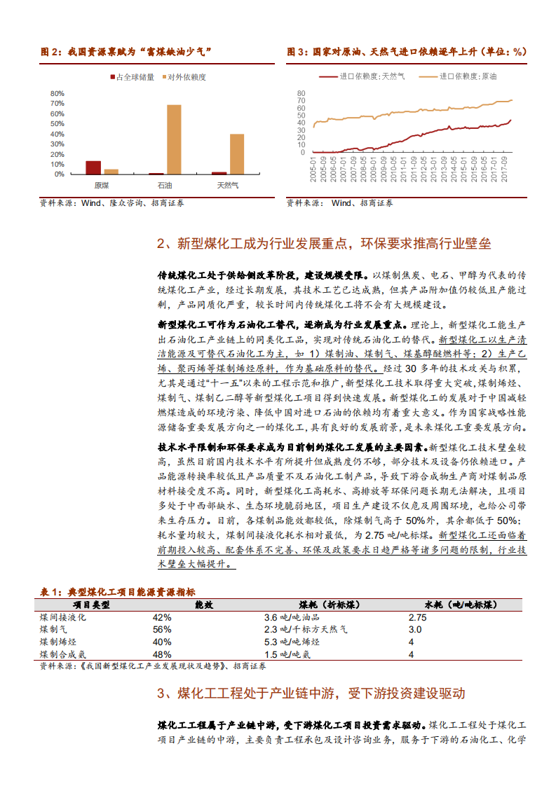 建筑工程行业化学工程系列之煤化工行业深度分析：高油价提振景气度，煤化工开启成长新周期-180715.pdf 第6页