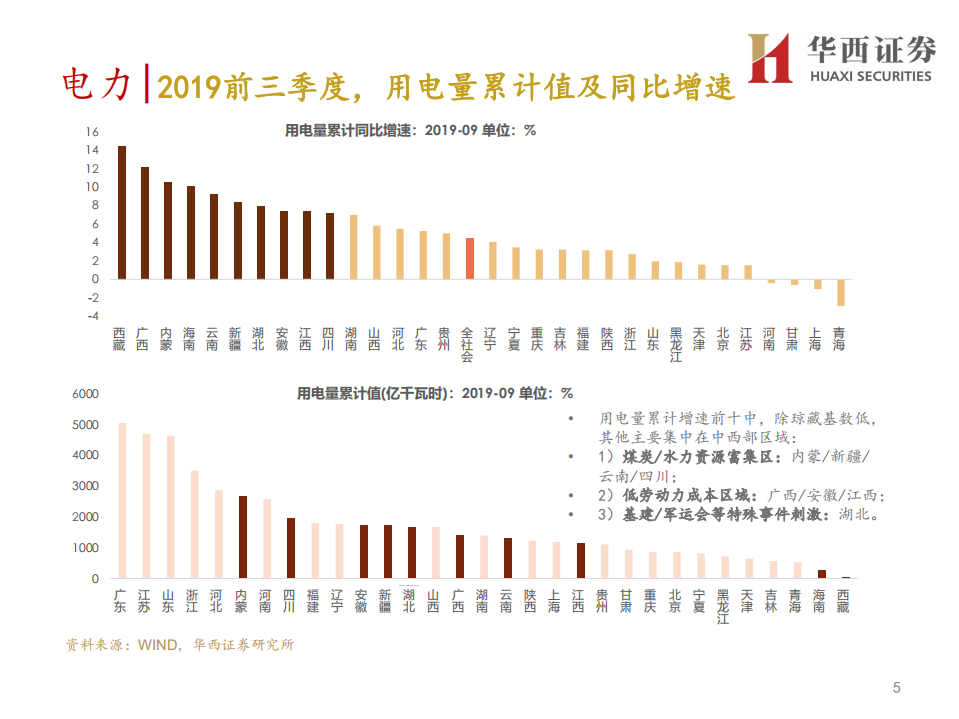 交运煤炭行业2020年度策略报告：从运输、能源数据看经济结构调整带来的机会-191128.pdf 第5页
