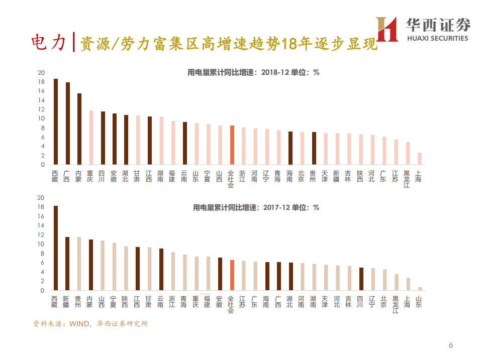 交运煤炭行业2020年度策略报告：从运输、能源数据看经济结构调整带来的机会-191128.pdf 第6页
