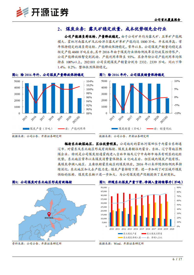 露天煤业-公司首次覆盖报告：煤电铝一体化龙头，布局新能源开启新篇章-210915.pdf 第6页