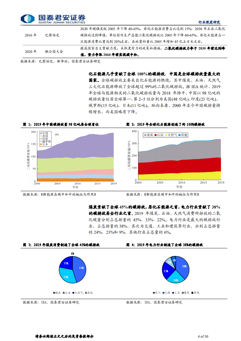 煤炭&公用事业行业专题报告：碳中和，开启新老能源新篇章-210314.pdf 第4页