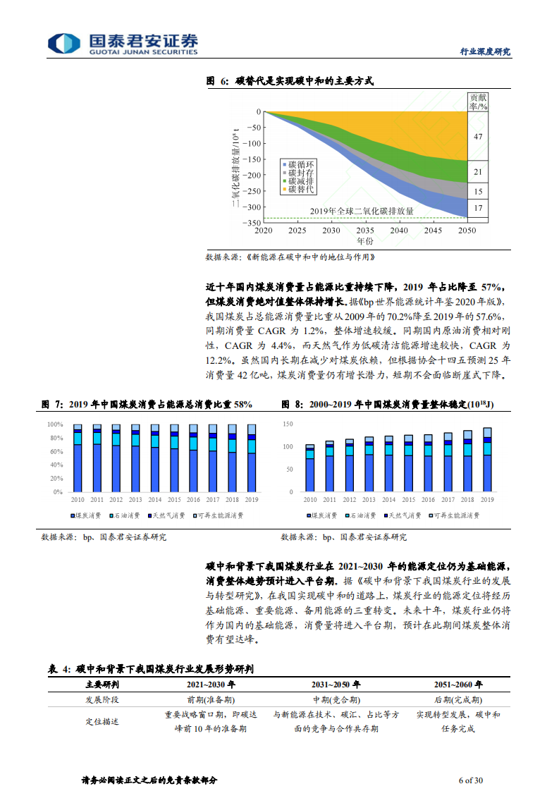 煤炭&公用事业行业专题报告：碳中和，开启新老能源新篇章-210314.pdf 第6页