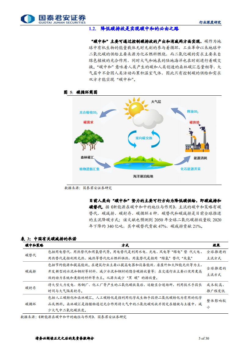 煤炭&公用事业行业专题报告：碳中和，开启新老能源新篇章-210314.pdf 第5页