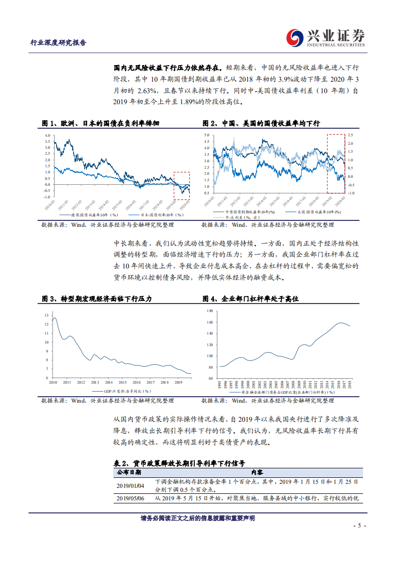 煤炭开采、公用事业、交通运输行业【兴证&middot;类债长牛】系列：全球宽松，类债资产迎来长牛时代-200309.pdf 第5页