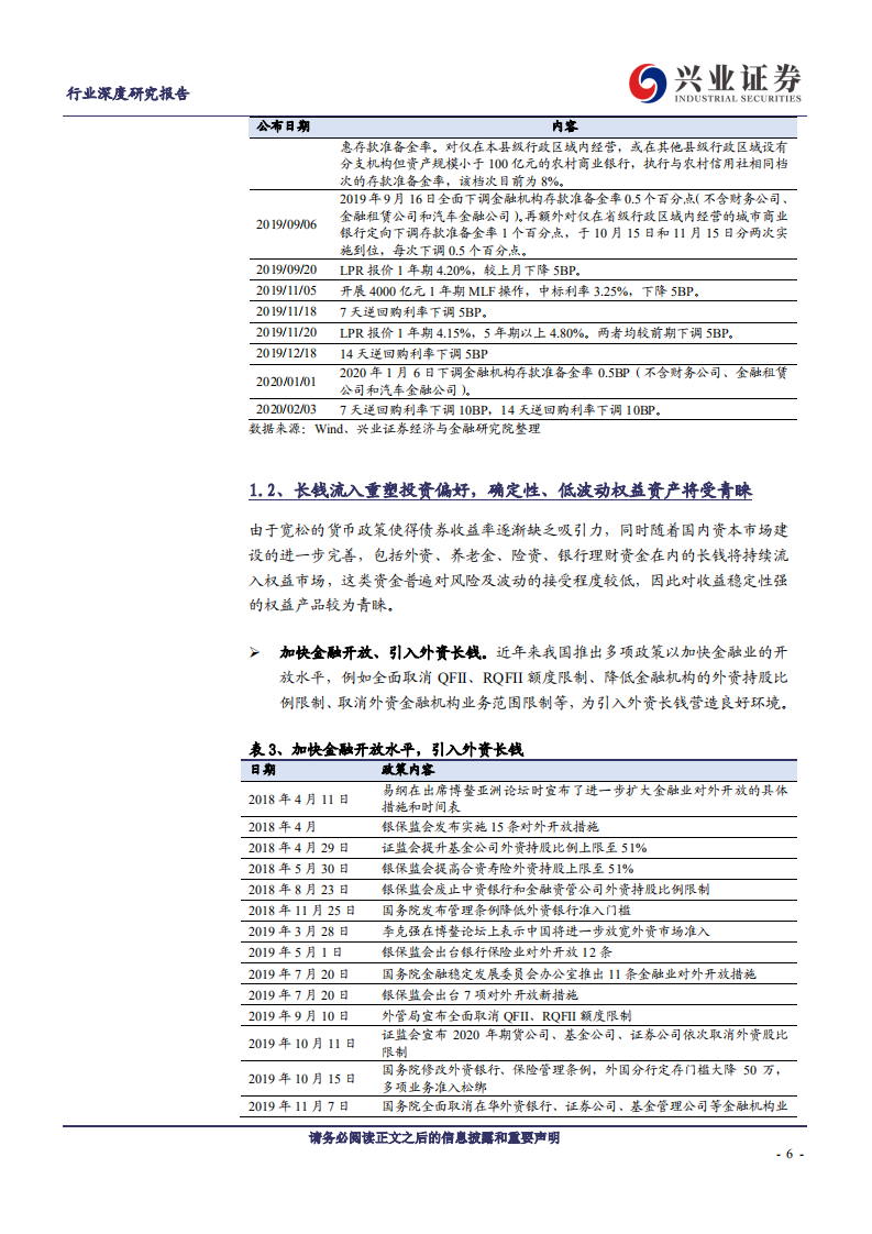 煤炭开采、公用事业、交通运输行业【兴证&middot;类债长牛】系列：全球宽松，类债资产迎来长牛时代-200309.pdf 第6页