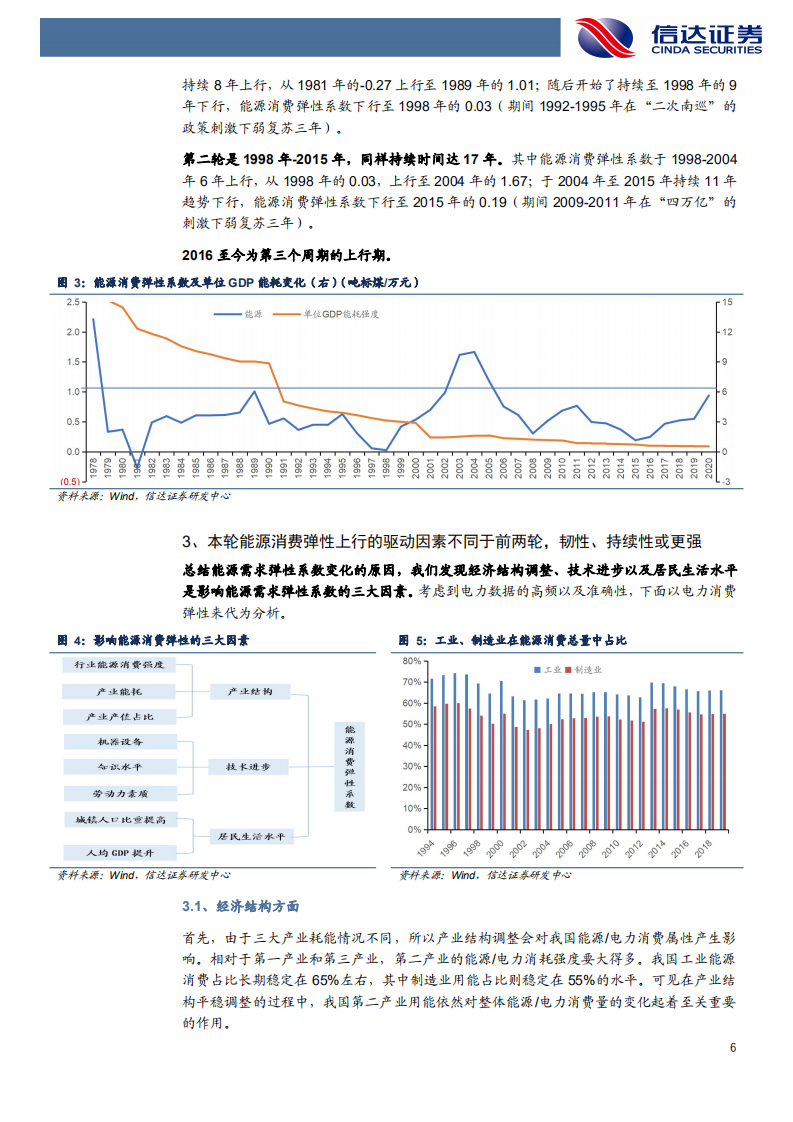 煤炭开采行业：&ldquo;十四五&rdquo;我国能源、煤炭需求展望-211216.pdf 第6页