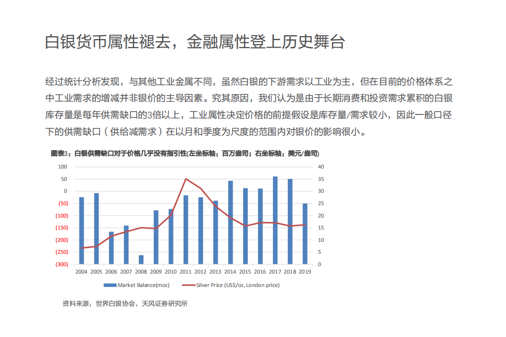工业金属行业：白银牛市开启，金融属性搭台，工业属性起舞-20200921.pdf 第6页