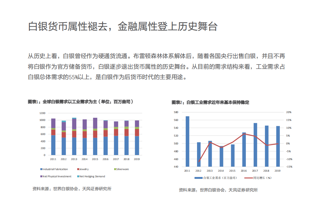工业金属行业：白银牛市开启，金融属性搭台，工业属性起舞-20200921.pdf 第5页