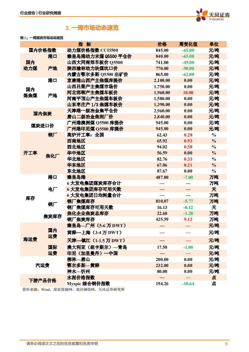 煤炭开采行业：&ldquo;迎峰度夏&rdquo;来临，动力煤价支撑仍在-210530.pdf 第5页