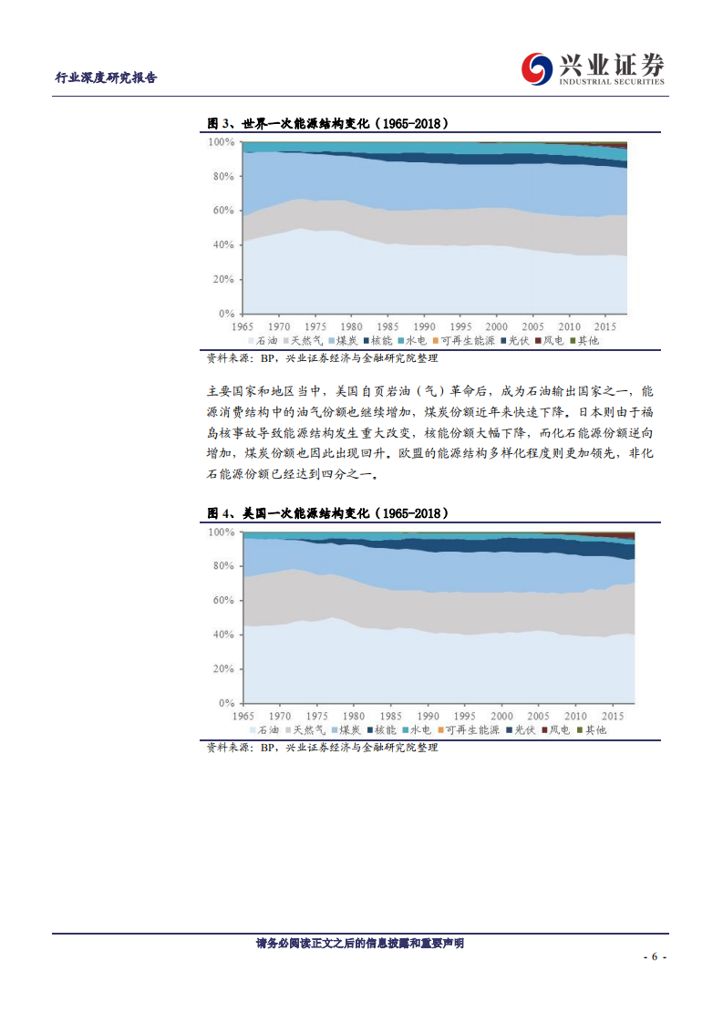 煤炭开采行业：从能源结构和强度的视角看煤炭需求-191111.pdf 第6页