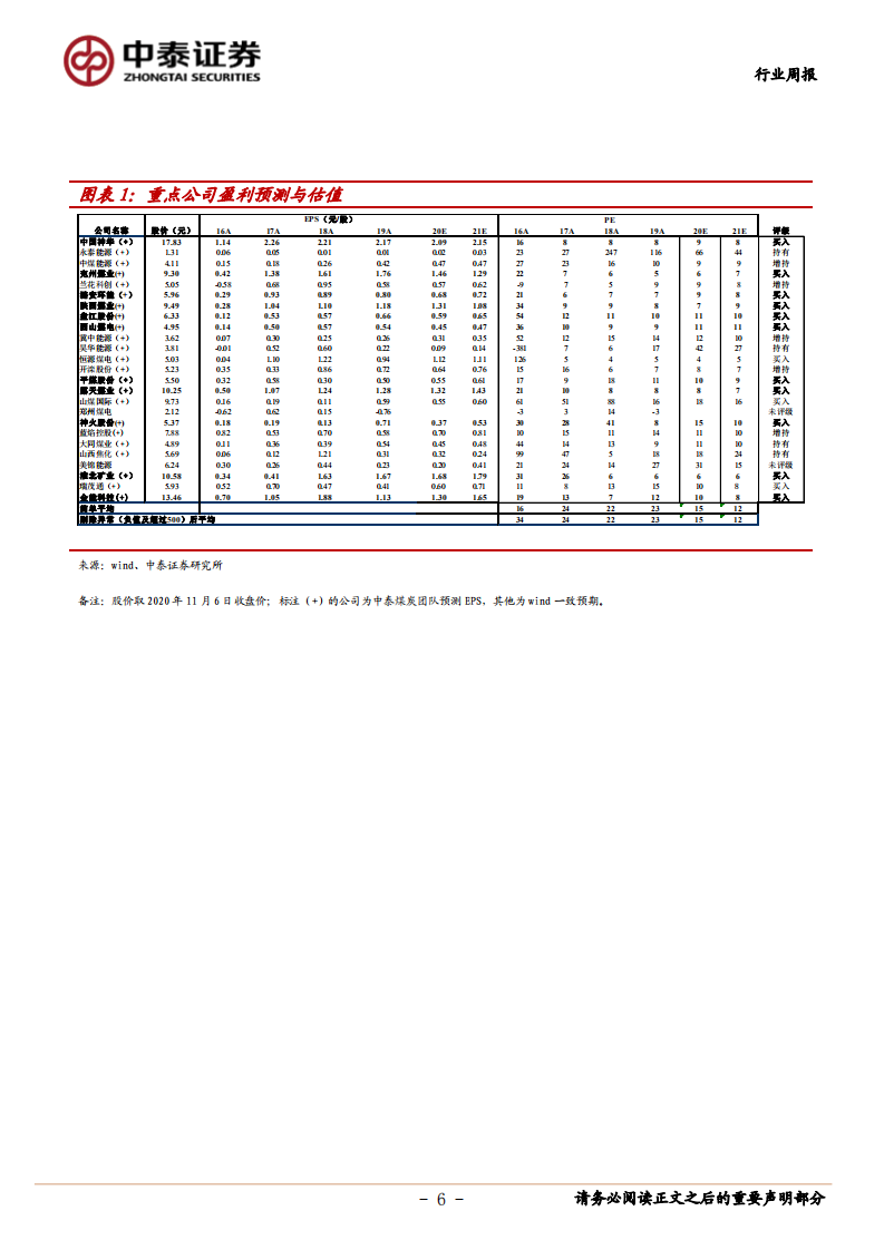 煤炭开采行业：动力煤价继续反弹，焦炭第六轮提涨落地-20201108.pdf 第6页