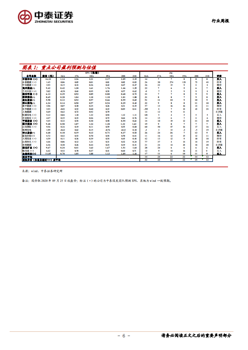 煤炭开采行业：动力煤价接近600元每吨，短期供需关系依然偏强，关注政策变化调整-20200927.pdf 第6页