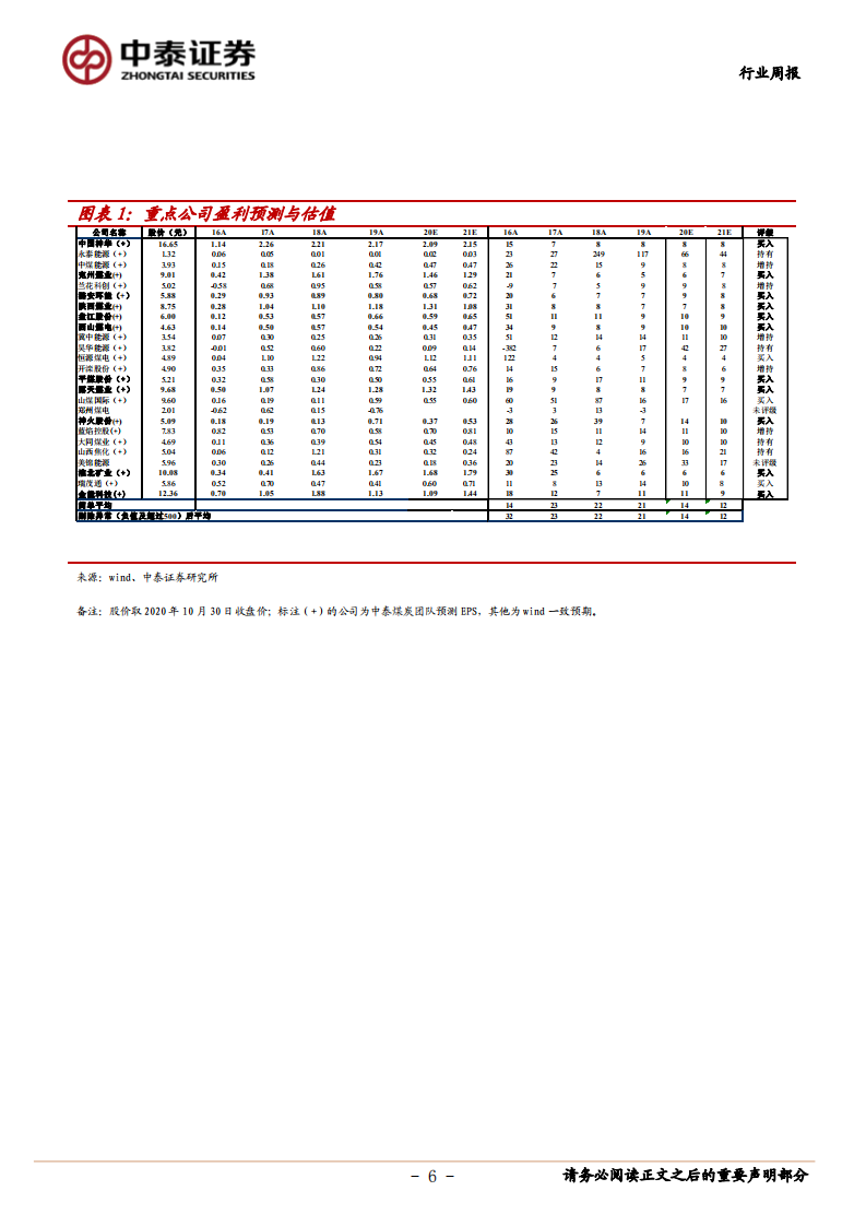 煤炭开采行业：港口动力煤价反弹，双焦产业链持续高景气-20201024.pdf 第6页