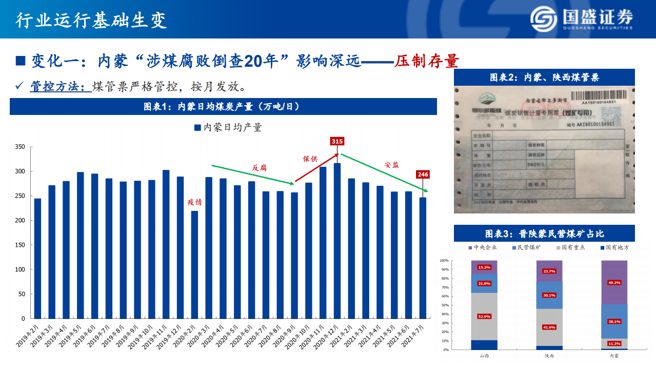煤炭开采行业：当需求扩张碰上供给约束，能源转型背景下的价值重估-210914.pdf 第5页