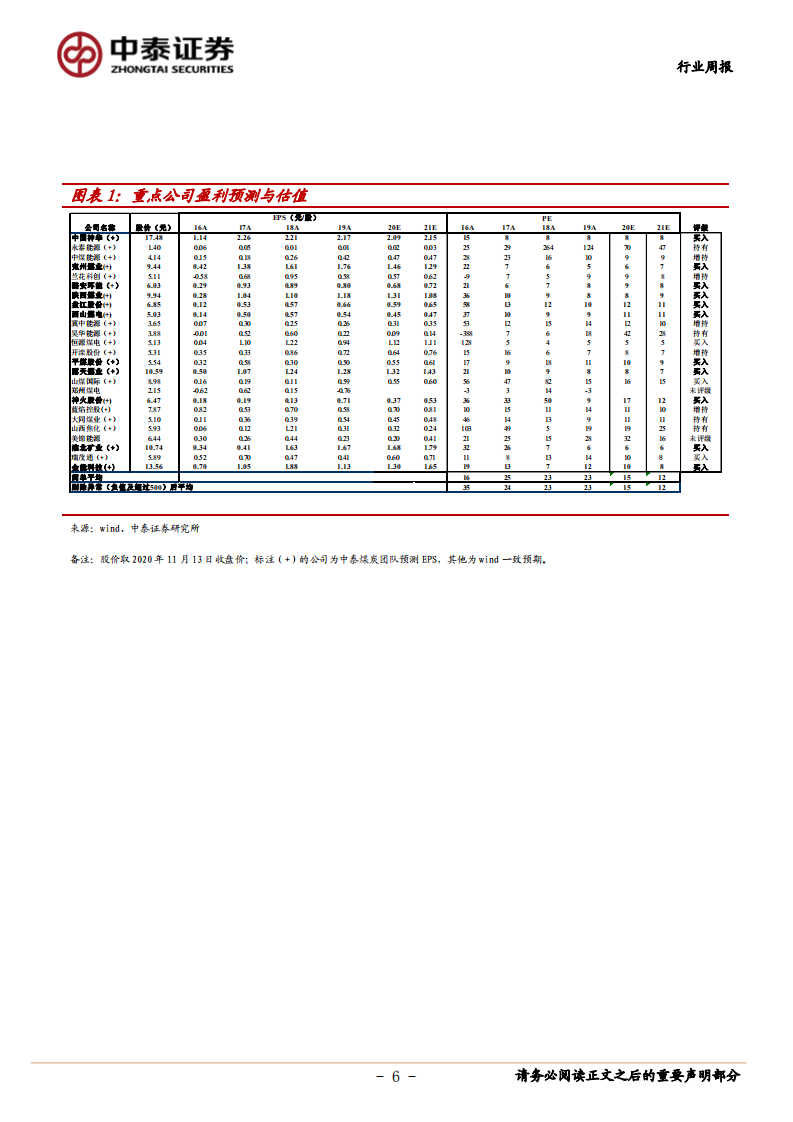 煤炭开采行业：港口库存持续低位，煤价高位震荡，看好板块估值修复-20201115.pdf 第6页
