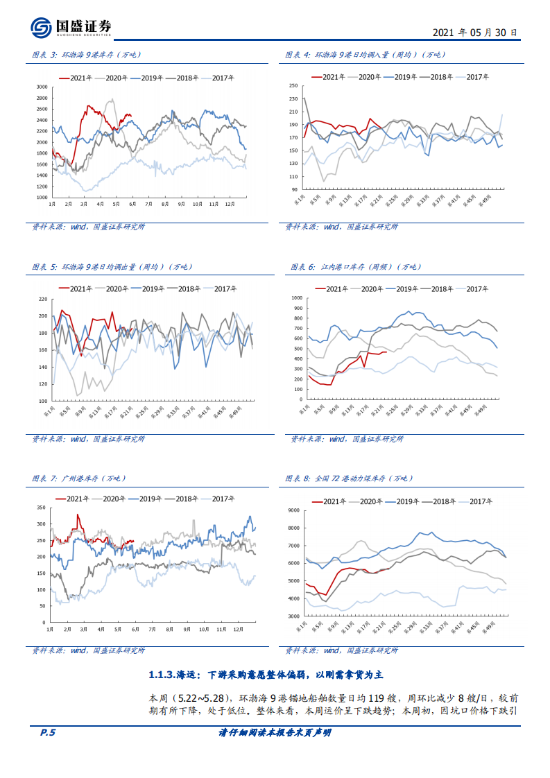 煤炭开采行业：供需矛盾难解，煤价有望再次上行-210530.pdf 第5页