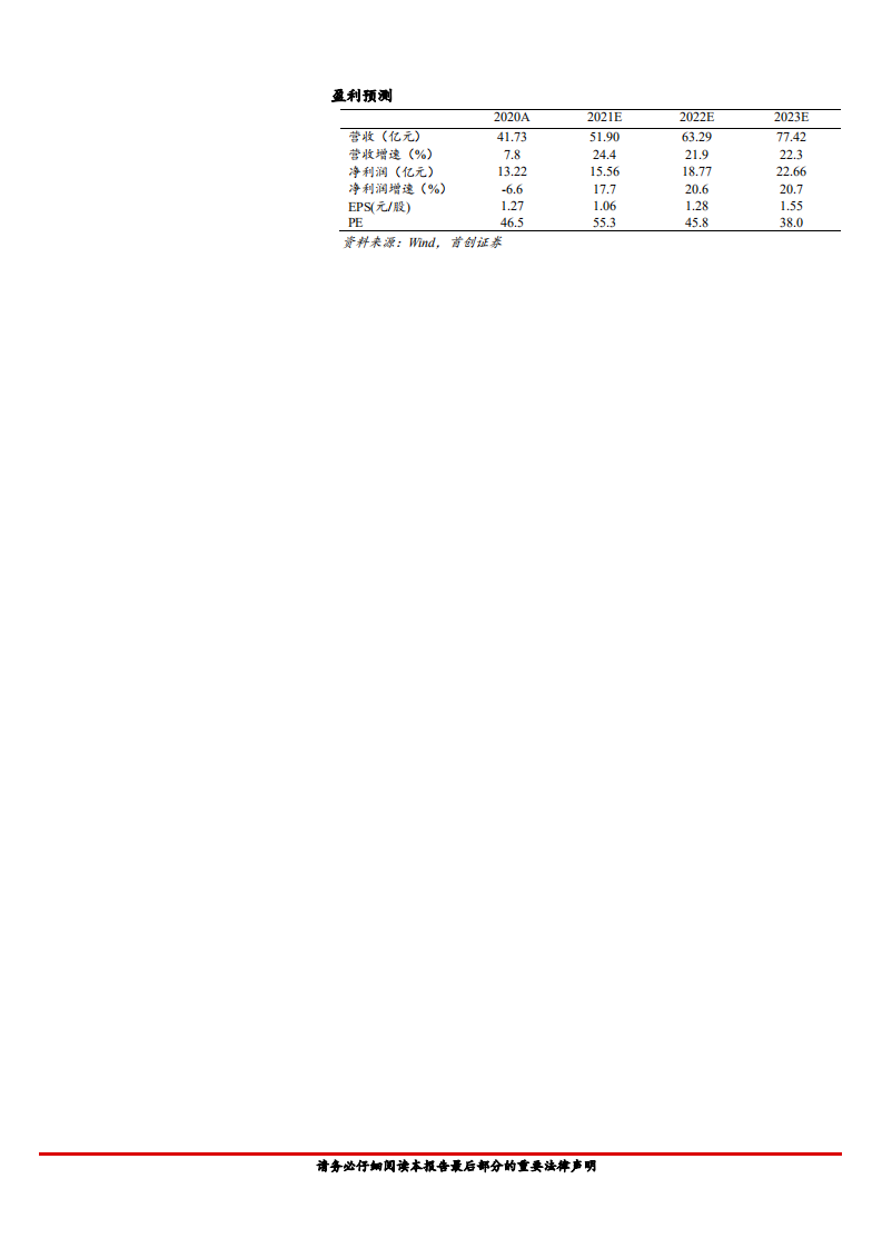 恒生电子-公司深度报告：金融IT龙头地位稳固-211123.pdf 第2页