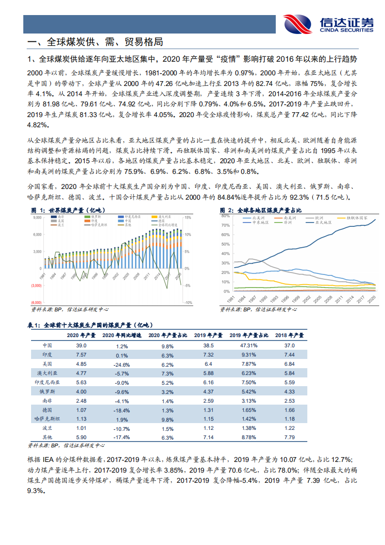 煤炭开采行业：国际煤炭供需形势深度研究-210718.pdf 第6页