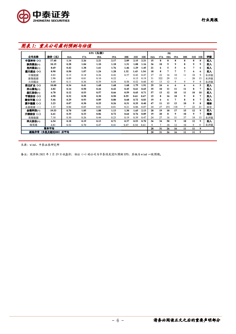 煤炭开采行业：焦炭价格提涨十五轮落地，动力煤继续高位回落-210131.pdf 第6页