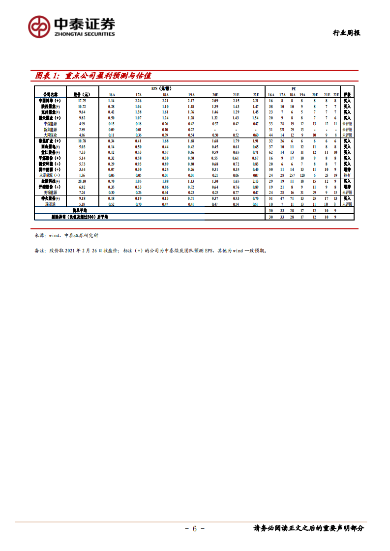 煤炭开采行业：焦炭仍有去产能任务待完成，动力煤价格筑底-210228.pdf 第6页
