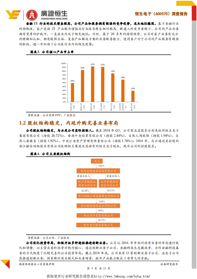恒生电子-深度报告：金融IT行业龙头，云转型战略助力实现跨越式发展-190226.pdf 第5页