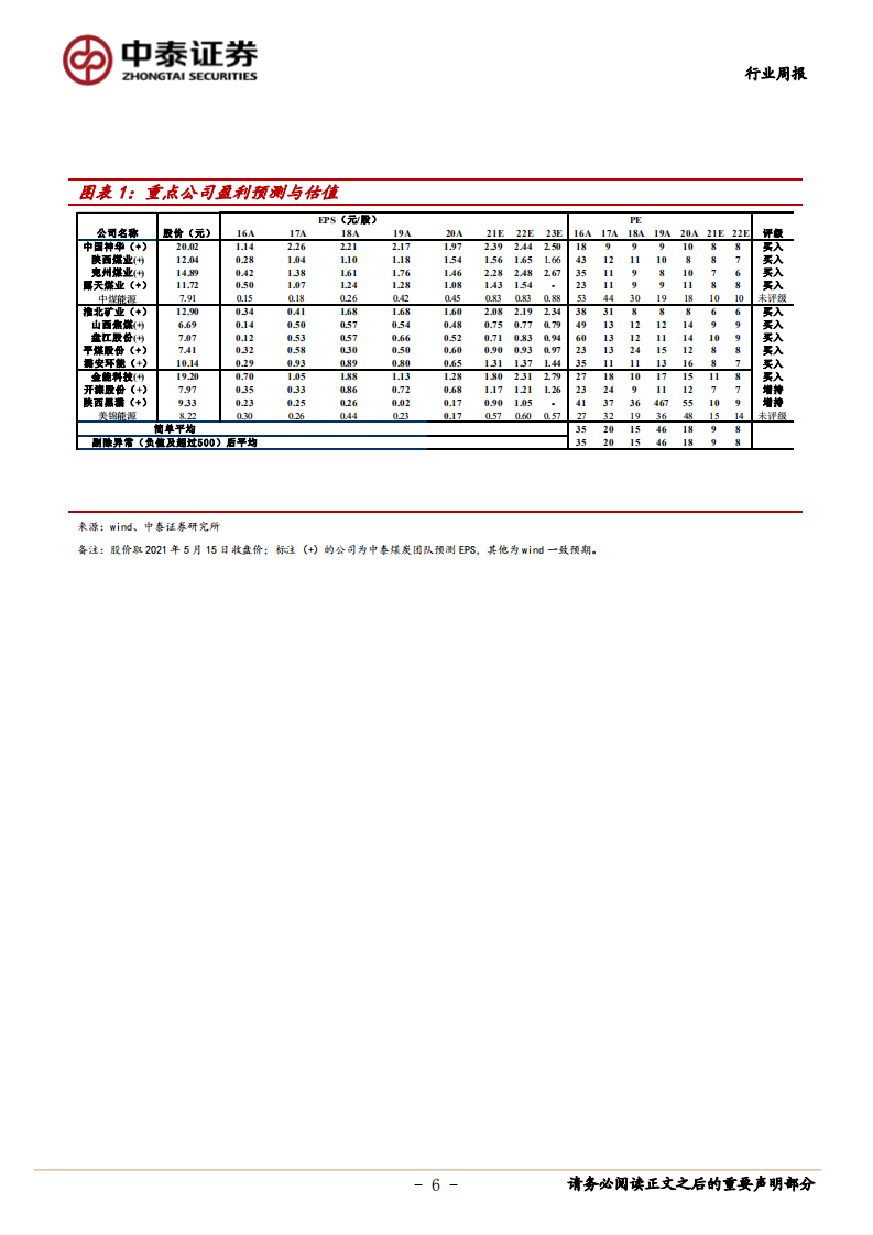 煤炭开采行业：煤价继续强势，政策干预频繁-210516.pdf 第6页