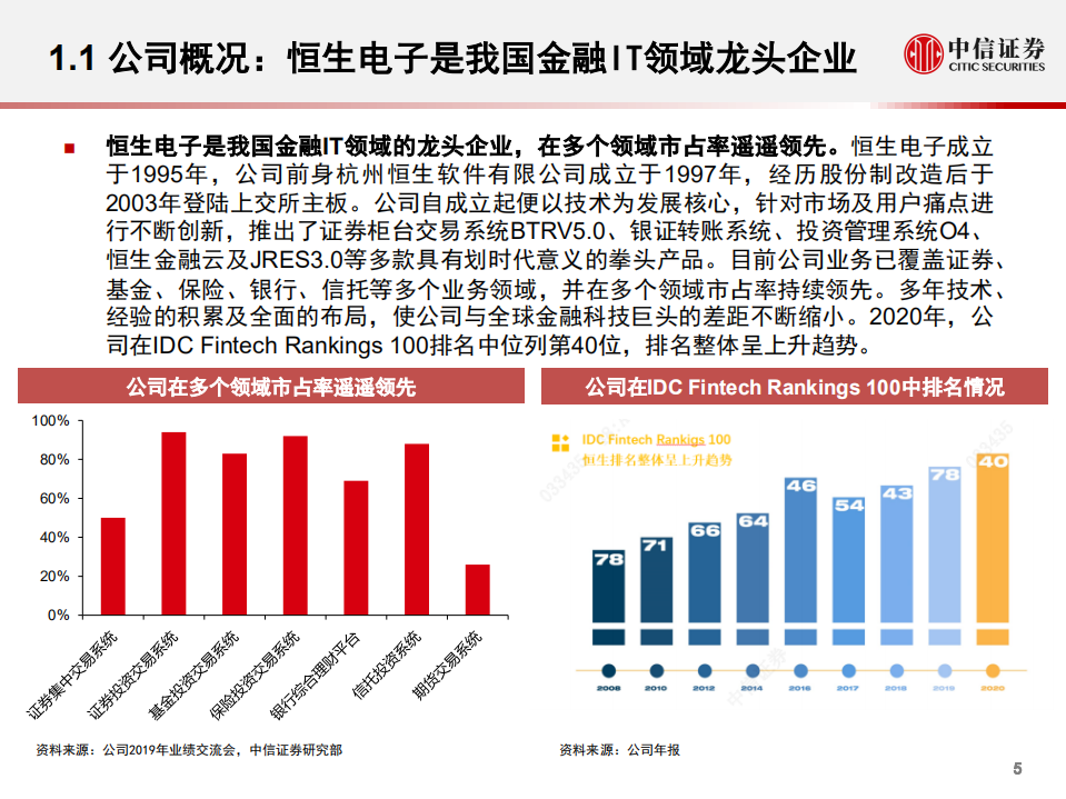 恒生电子-投资价值分析报告：金融IT龙头的新征程-210905.pdf 第6页