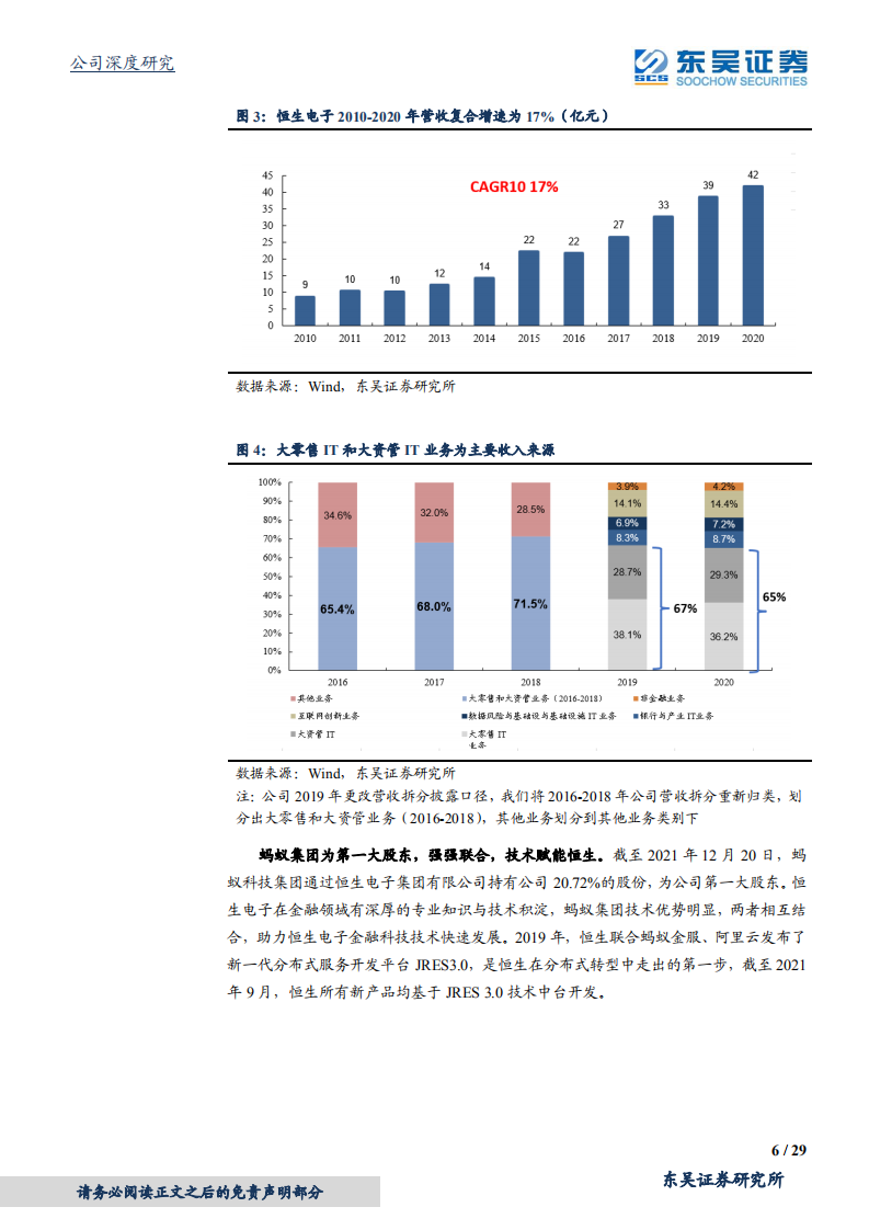 恒生电子-长坡厚雪的金融IT，格局优越的长跑冠军-211221.pdf 第6页