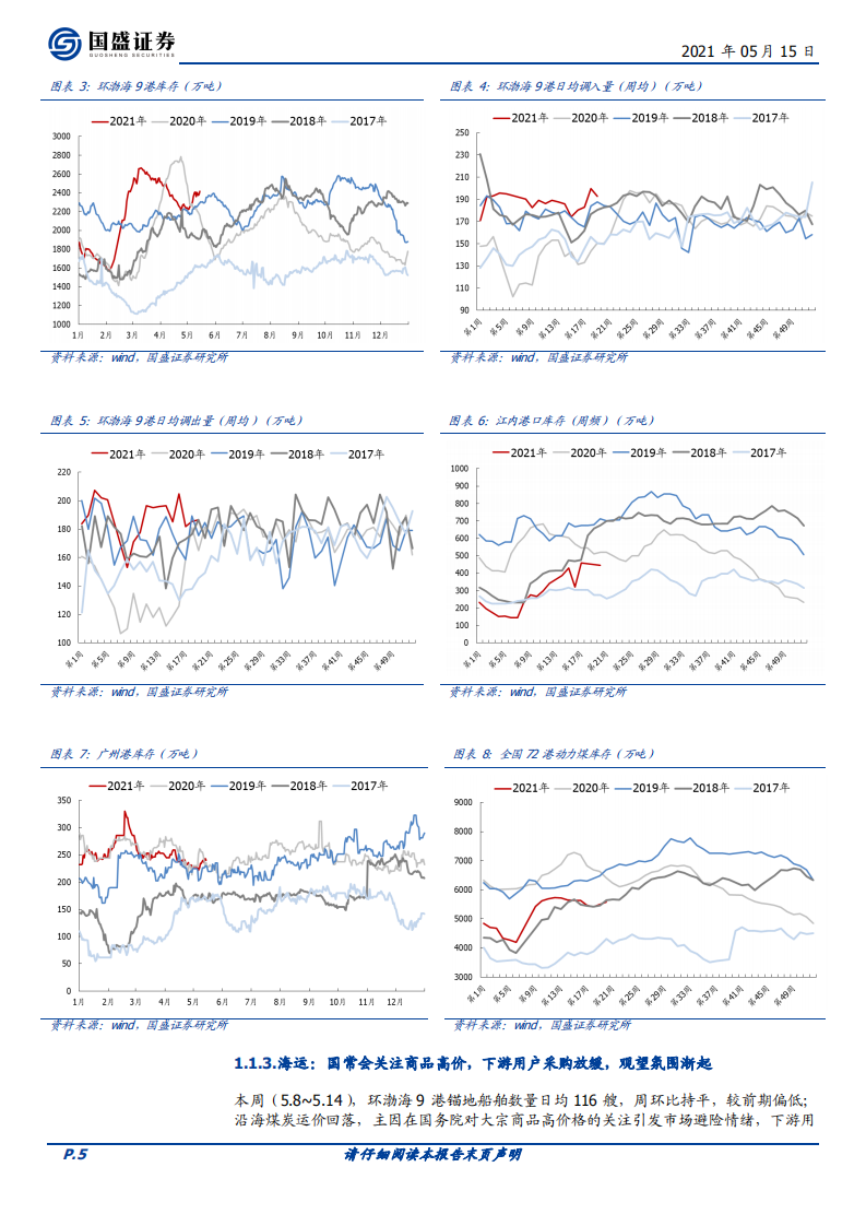 煤炭开采行业：煤价如期破千引关注，情绪释放后仍将延续上行-210515.pdf 第5页