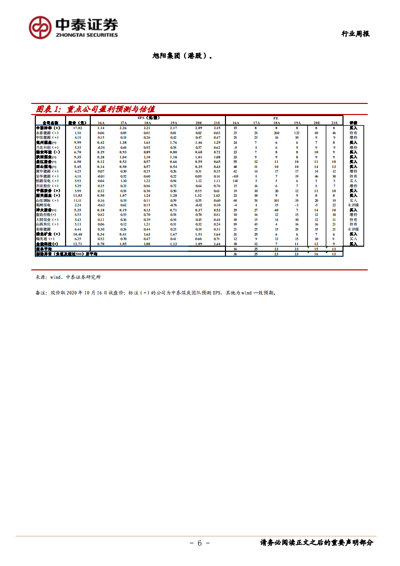 煤炭开采行业：内蒙等地区产量有所释放，港口动力煤价略有回落，双焦产业链景气度依然较高-20201018.pdf 第6页