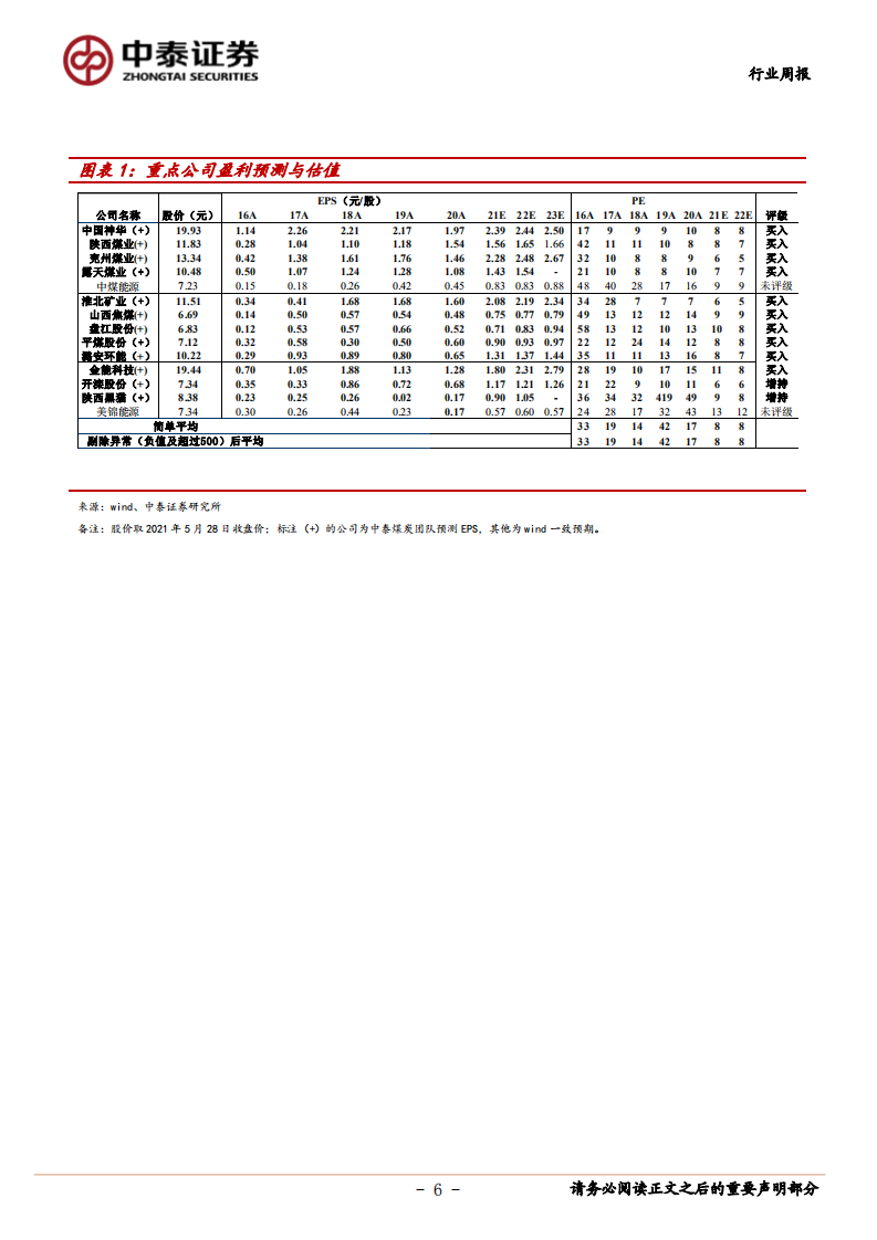 煤炭开采行业：日耗攀升，电厂库存持续低位，看好旺季价格表现-210529.pdf 第6页