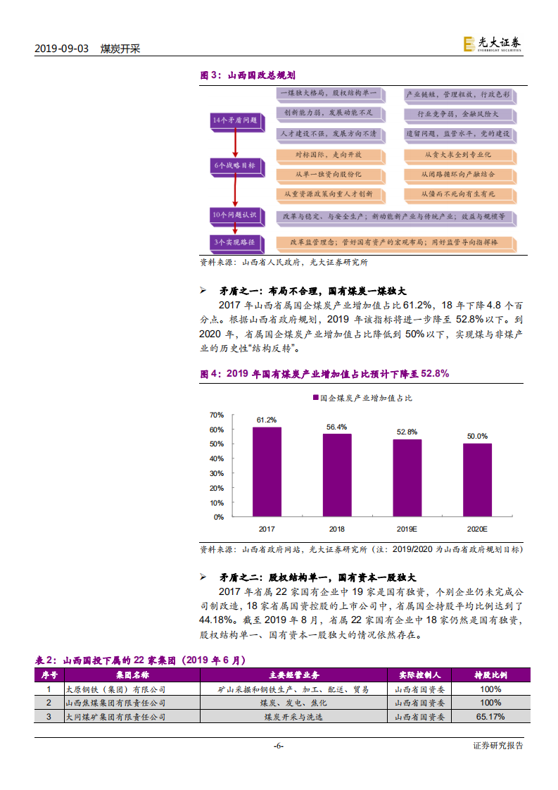 煤炭开采行业：山西国企改革系列报告之一，积极布局当下，静待改革硕果-190903.pdf 第6页