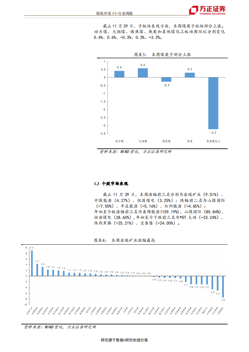 煤炭开采行业：下游淡季需求趋弱叠加弱基本面，双焦价格或将偏弱震荡-191201.pdf 第6页
