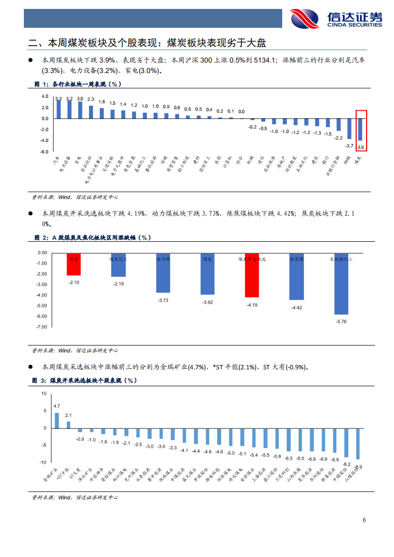 煤炭开采行业：政策调控打击投机情绪，供需基本面支撑价格中枢-210522.pdf 第6页
