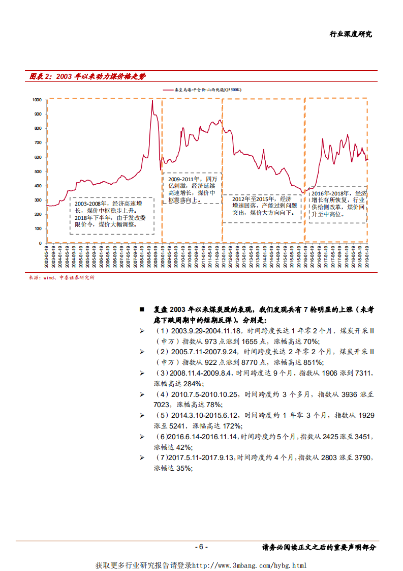 煤炭开采行业2003年以来深度复盘：什么在推动煤价以及煤炭股的涨跌？-190215.pdf 第6页
