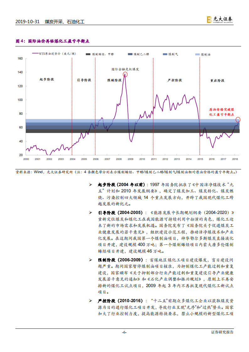 煤炭开采行业煤化工产业研究系列之一：我们为何此时重提煤化工？-191031.pdf 第6页