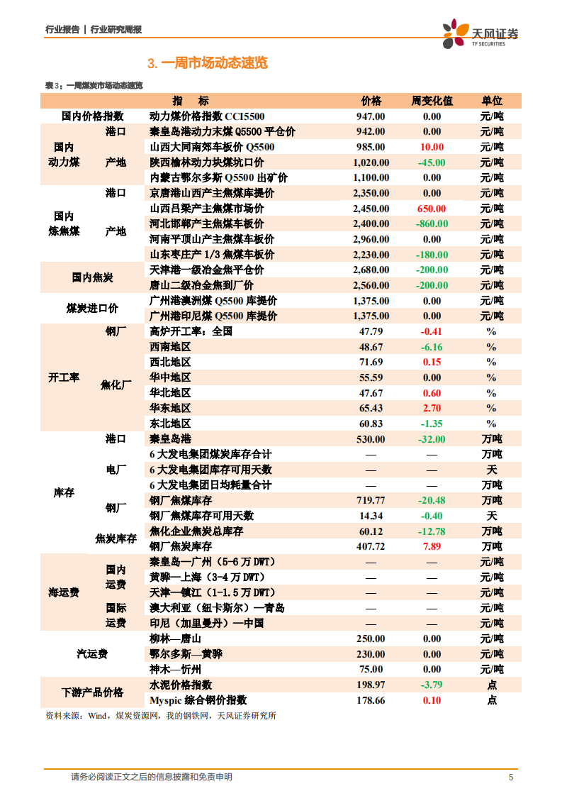 煤炭开采行业煤炭动向：煤炭日均产量连续四个月环比增加，事故影响后期供给缩紧-211220.pdf 第5页