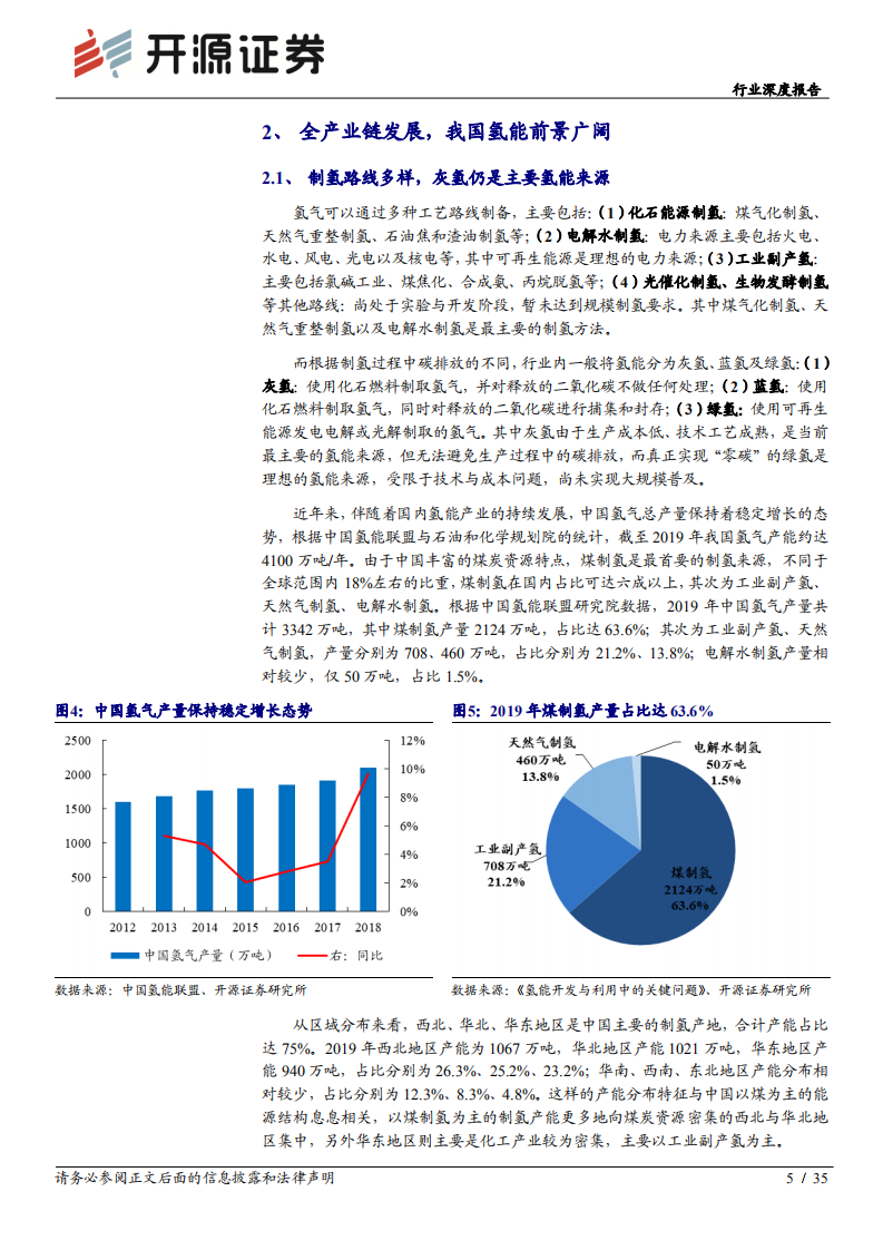 煤炭开采行业氢能深度系列一：传统能源企业的新征途-210623.pdf 第5页