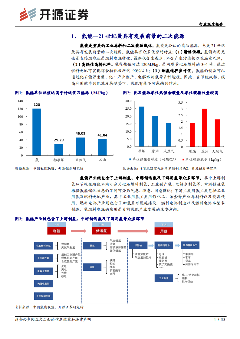 煤炭开采行业氢能深度系列一：传统能源企业的新征途-210623.pdf 第4页