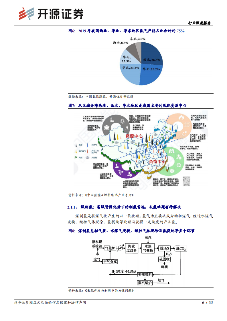 煤炭开采行业氢能深度系列一：传统能源企业的新征途-210623.pdf 第6页
